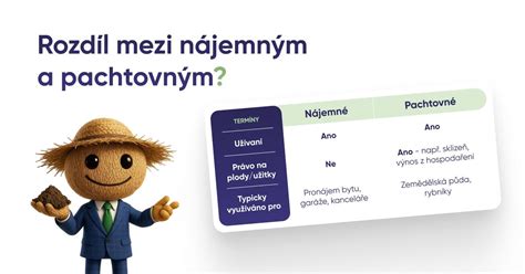 Infografika znázorňující rozdíl mezi nájmem a pachtem