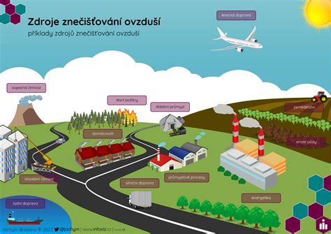 Infografika znázorňující možné využití kauce.