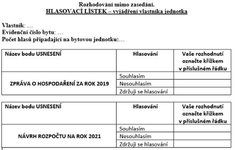 Infografika vysvětlující proces hlasování per rollam ve SVJ, včetně náležitostí hlasovacího lístku a lhůt.