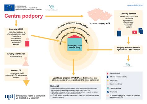 Přehledná infografika s rozdělením celkového počtu nabídek nemovitostí do hlavních kategorií.