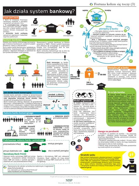 infografika s přehledem lhůt zákona 106/1999 Sb.