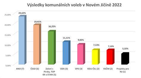 Graf znázorňující změnu priorit v evropské ekonomice