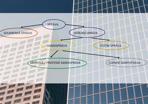 Schéma znázorňující vztah mezi právem na informace a povinností veřejné správy