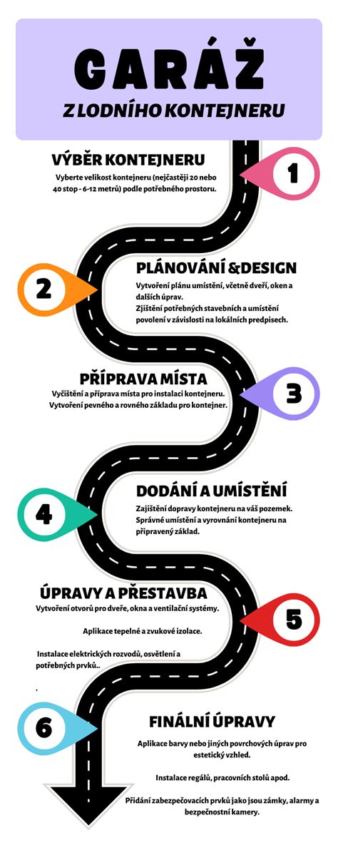 Infografika zobrazující proces řešení porušení domovního řádu, od upozornění po případné právní kroky