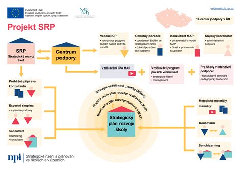 Přehledná infografika znázorňující kroky při koupi nemovitosti a klíčové aspekty k prověření.