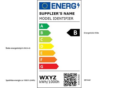 Ilustrace energetických štítků na spotřebičích