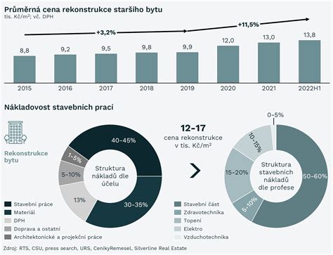 Infografika porovnávající klíčové faktory pro koupi novostavby a staršího bytu.