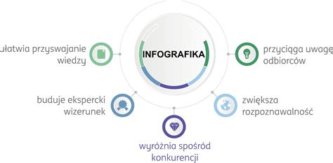 infografika o regulaci podomního prodeje