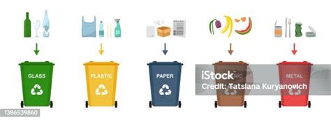 Ilustrace různých druhů odpadů určených k recyklaci.