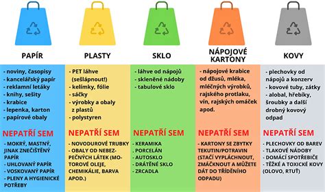 Infografika s přehledem toho, co patří do jednotlivých kontejnerů na tříděný odpad.