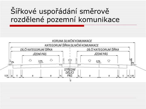 Schéma znázorňující různé kategorie pozemních komunikací a jejich vztah k účelovým komunikacím.
