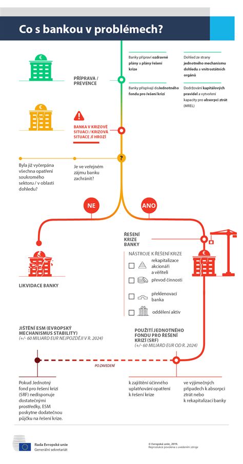 Infografika vysvětlující rozdíl mezi pozemkovou a osobní služebností