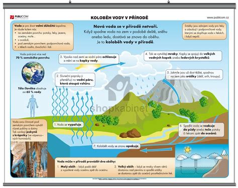 infografika o klimatických změnách