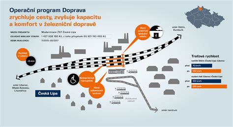 Schéma dopravní infrastruktury obce