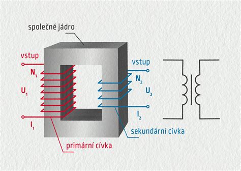 Detailní schéma konstrukce bezpečnostní klece