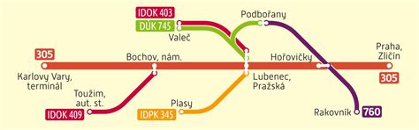 Schéma propojení dopravních sítí v obci Vrče