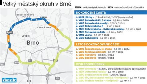 Schéma trasy Velkého městského okruhu v Brně s vyznačenými dokončenými a plánovanými úseky