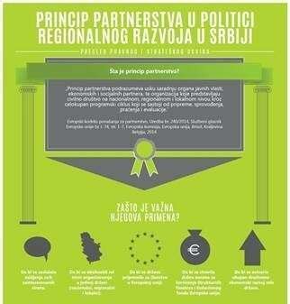 Infografika znázorňující schématický princip investičního podvodu