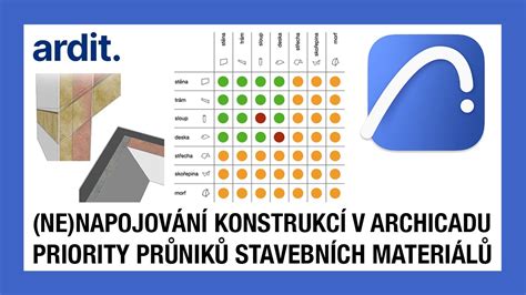 Náčrt různých typů stavebních konstrukcí.