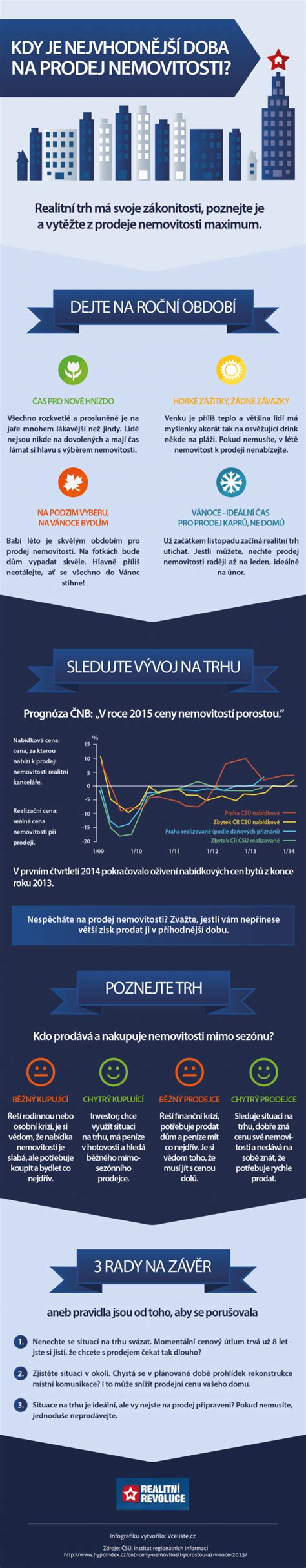 Infografika porovnávající prodej nemovitosti přes realitku a samostaně