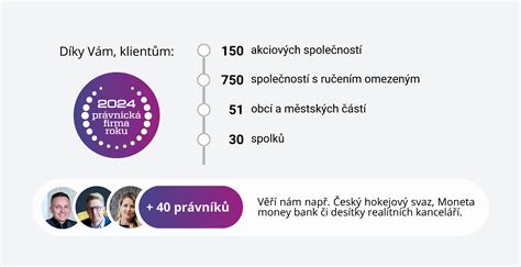 Infografika znázorňující kroky vymáhání pohledávek, od předžalobní výzvy po soudní řízení a exekuci.