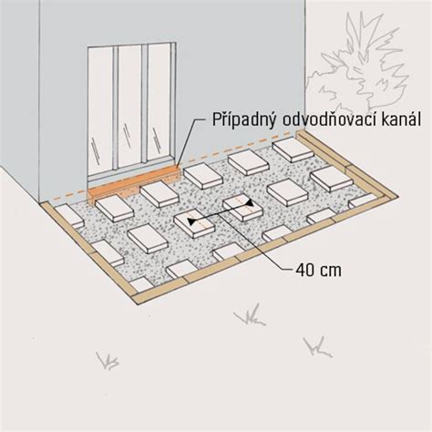 Detail nového odvodňovacího prvku terasy