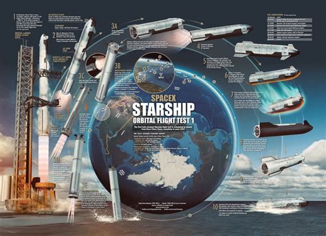 Infografika znázorňující strukturu platu vojáka