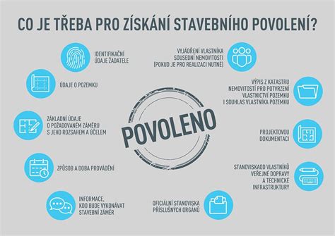 infografika porovnávající požadavky na povolení jednoduchých a ostatních staveb