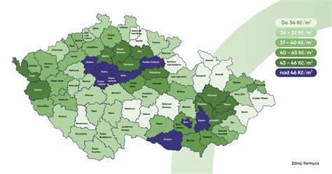 tabulka srovnávající průměrné ceny zemědělské půdy v různých regionech ČR