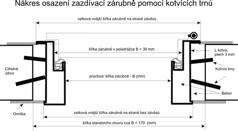 Ilustrace různých typů vstupních dveří s vyznačením protipožárních a protihlukových vlastností.