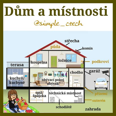 Infografika znázorňující rozdělení nákladů na společné části domu a individuální byty.
