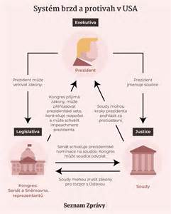 Schéma procesu schvalování hypotečního úvěru s důrazem na hodnocení bonity.