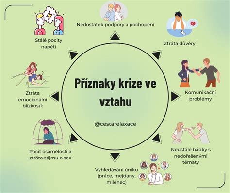 Infografika zobrazující rozhodovací proces ve spoluvlastnictví (běžná správa vs. zásadní rozhodnutí).