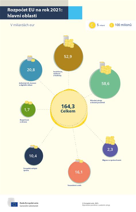 Infografika zobrazující hlavní oblasti podnikání banky