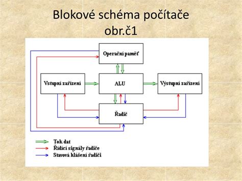 Schéma toku dat a procesů v aplikaci Záborák