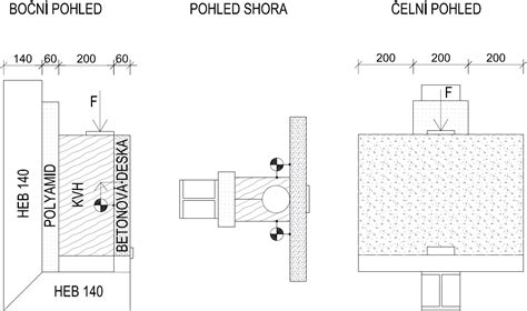 Schéma statického výpočtu s vyznačením vstupních dat, výpočetních modelů a výstupních parametrů.