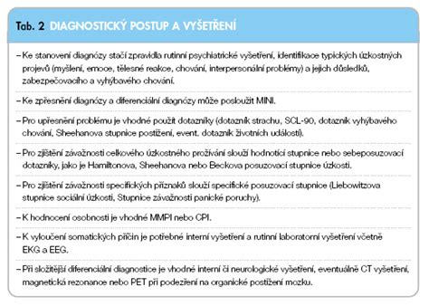 Infografika s přehledem hlavních typů úzkostných poruch a jejich klíčových symptomů.