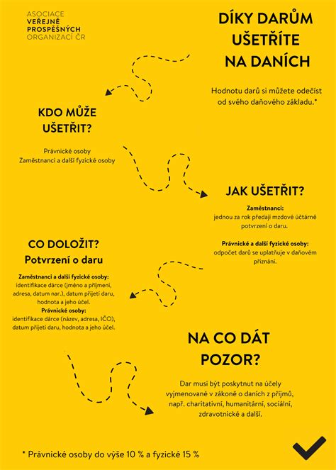 ilustrační obrázek s grafikou znázorňující snížení daňového základu
