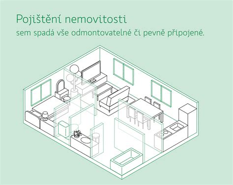 schéma znázorňující rozdíl mezi pojištěním nemovitosti a pojištěním domácnosti s ikonami pro stavbu a vybavení