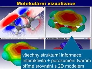 Vizualizace srovnání tržních a netržních podmínek nájemních smluv.
