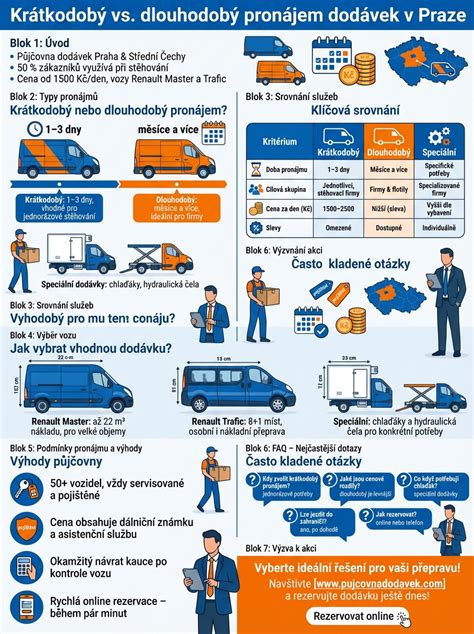 Infografika srovnávající výhody vlastnictví lahve a pronájmu