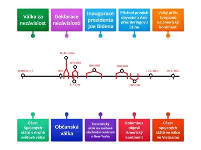 Časová osa zápisů a výmazů v obchodním rejstříku pro Bezrealitky s.r.o.