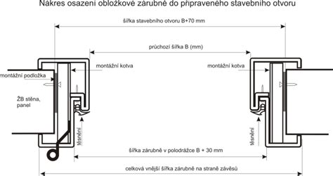 Schéma montáže bezpečnostních dveří do stávající zárubně