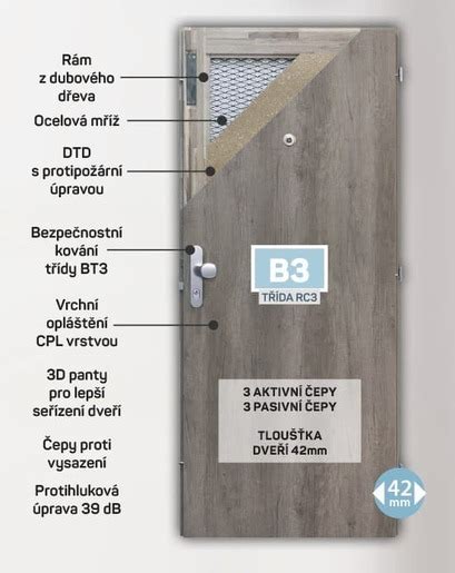 Infografika porovnávající bezpečnostní třídy dveří