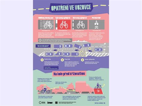 Infografika znázorňující rozdělení odpovědností mezi správcovskou společností a městem Plzeň v oblasti bydlení