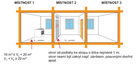 schematické znázornění propojení budov a jejich částí