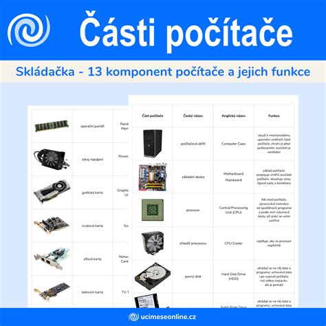 Koláž různých typů nábytku a spotřebičů