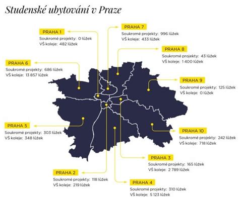 Ilustrační foto studentského života v Praze
