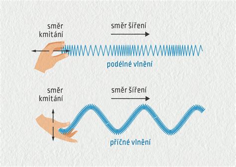 Schéma s vyznačenými dispozičními chybami ve vícegeneračním domě, jako jsou například špatně umístěné pokoje nebo nedostatečné odhlučnění.