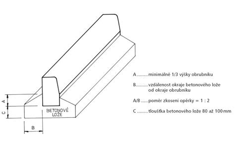 Detail usazování obrubníku do betonového lože
